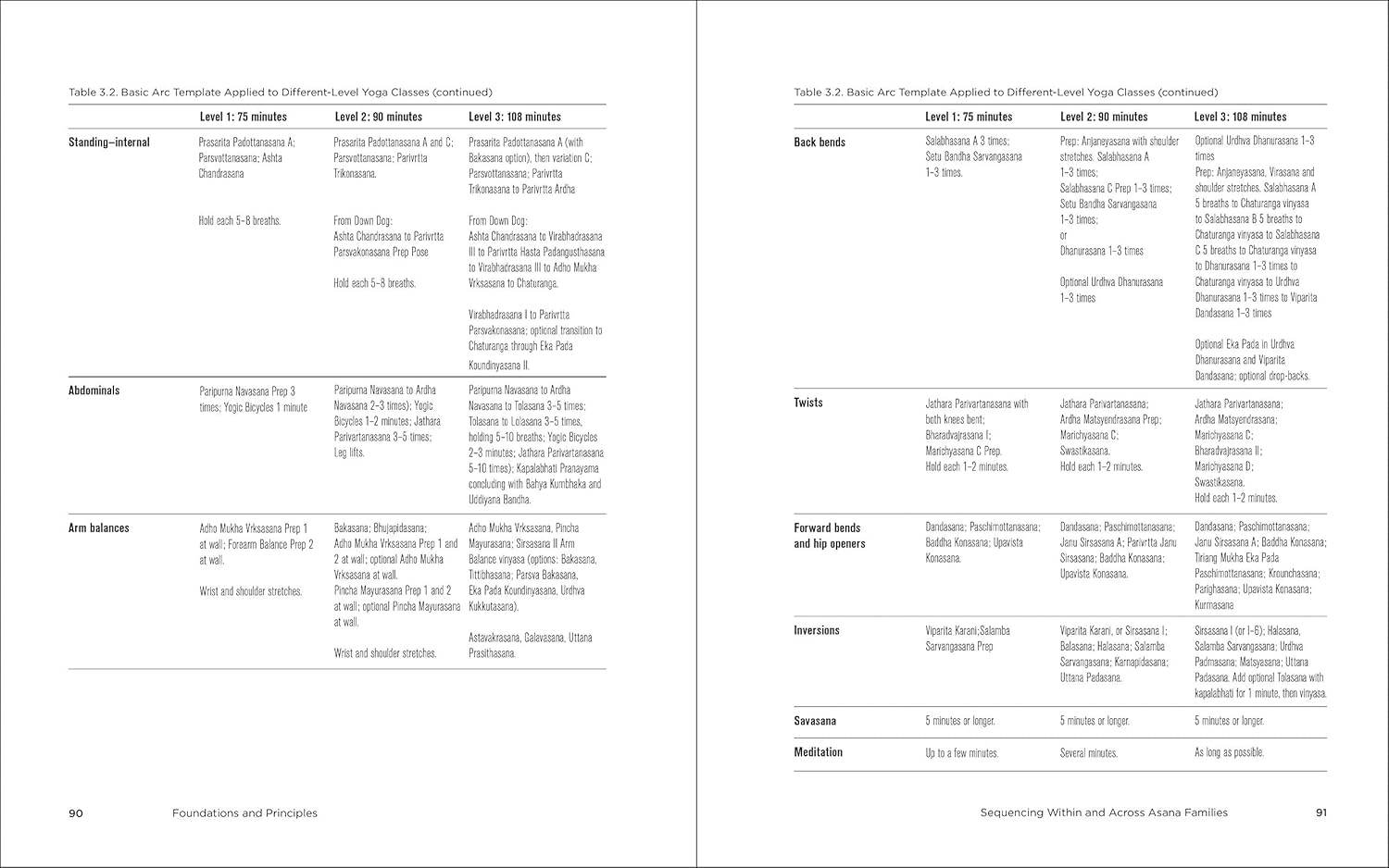 Yoga Sequencing by Mark Stephens - BooksAdora